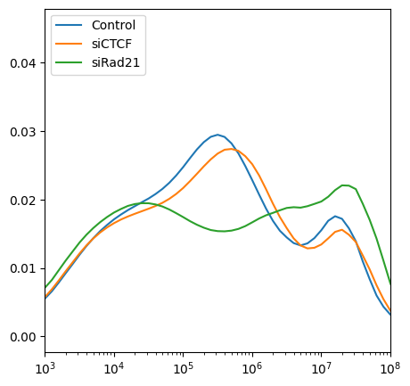 ../_images/content_ContactDistancePlot_13_1.png