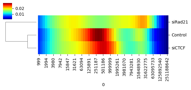 ../_images/content_ContactDistancePlot_15_1.png