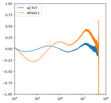 ../_images/content_ContactDistancePlot_9_1.png
