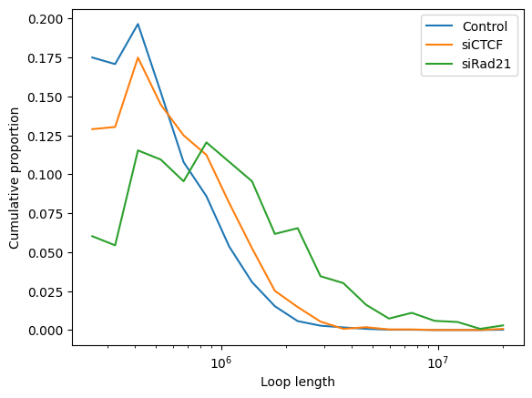 ../_images/content_LoopLengthPlot_4_1.png