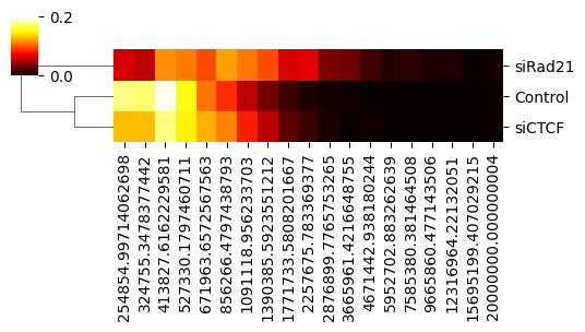 ../_images/content_LoopLengthPlot_7_1.png
